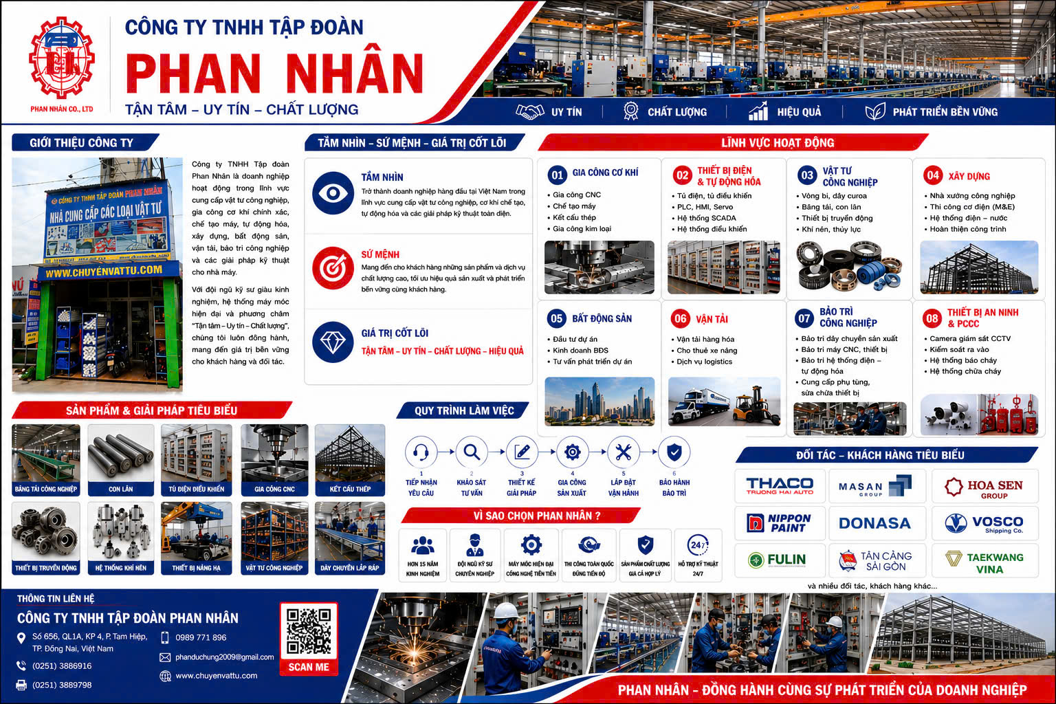 CÔNG TY TNHH TẬP ĐOÀN PHAN NHÂN TPHCM, ĐỒNG NAI.